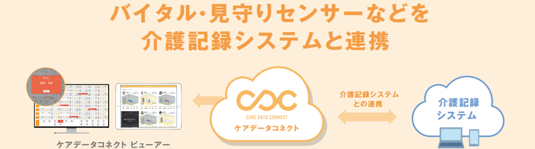 ケアデータコネクトの連携イメージ