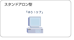 スタンドアロン型
