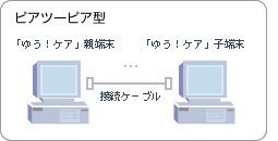 ピアツーピア型